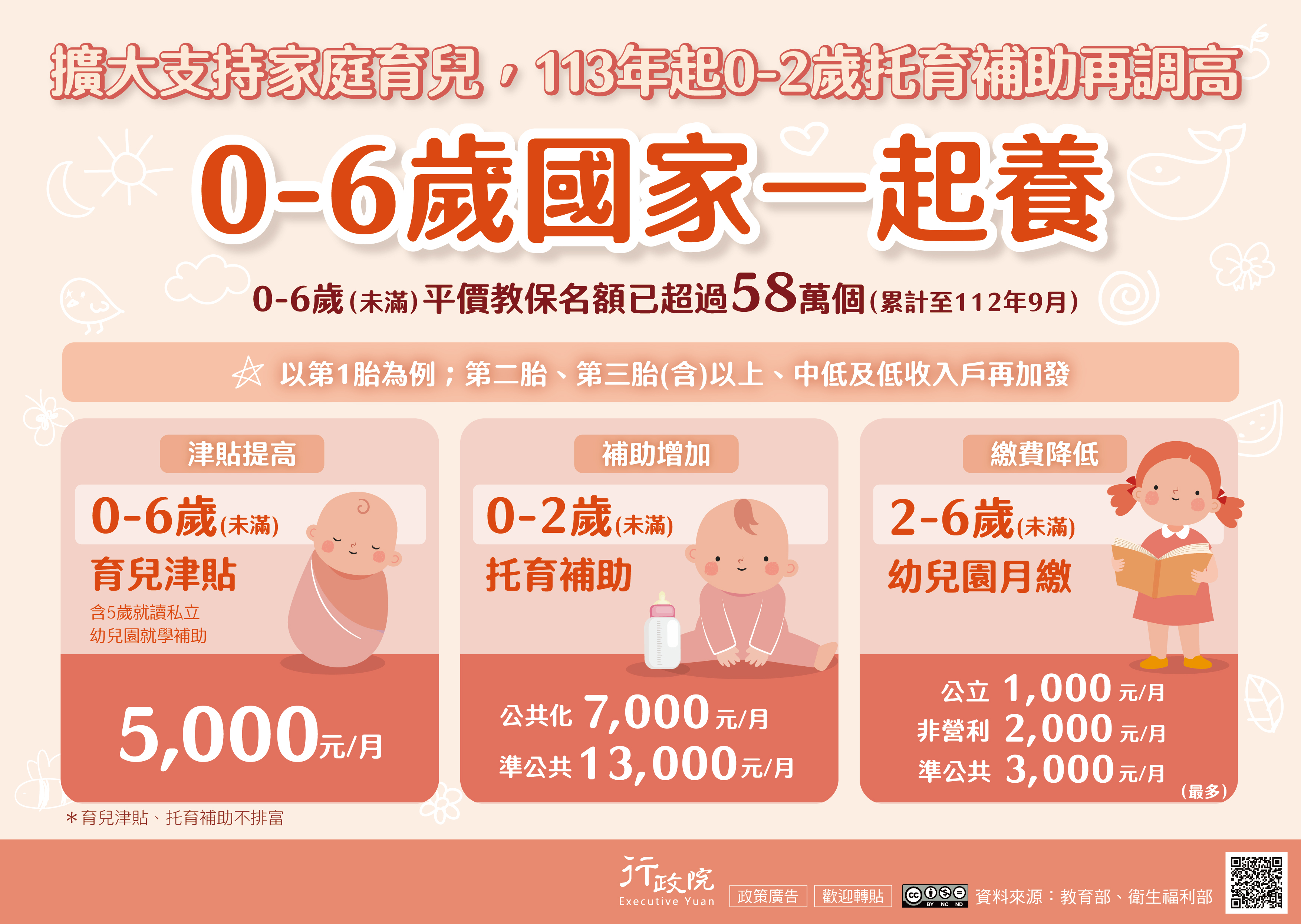 【宣導】0~6歲國家跟你一起養(113年起新制)